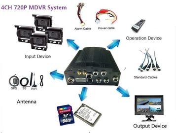 Anti-titreşim Standart 4CH Kamyon HDD Mobil DVR 720 P / 1080 P ile 3G / 4G GPS WIFI