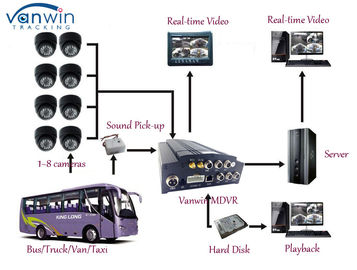 High end kara kutu araba Otobüs Gözetleme Sistemi için dijital video kaydedici
