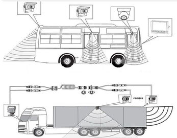 Otobüs / kamyon / treyler / antrenör 7 inç TFT Araba Monitör AHD ile 720 P kamera, SD Kart