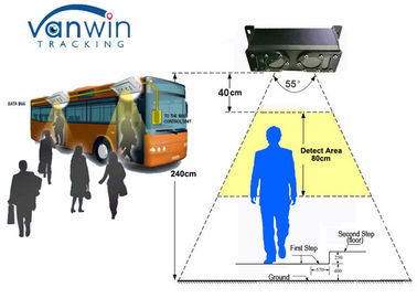 Otobüs İnsan Sayaç Sistemi ile 4CH 720P Gerçek Zamanlı Video İzleme 3G Mobil DVR