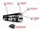 GPS Izci 3G SD Uzaktan Kumanda Canlı Video Filo Yönetimi için araba dijital video kaydedici