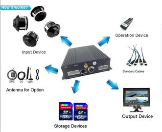 Çift sd kart 4 kanallı araç dvr desteği ahd 720p ve analog kameralar