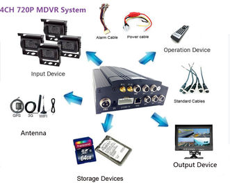 12 V Araba CCTV DVR Sistemi 720 P Mobil DVR AHD 1.3MP Güvenlik Kameraları