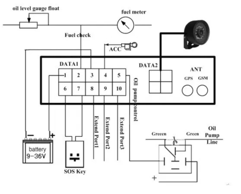4G Araç GPS izleyici RFID okuyucu kapı algılama izleme çözümü SDK API