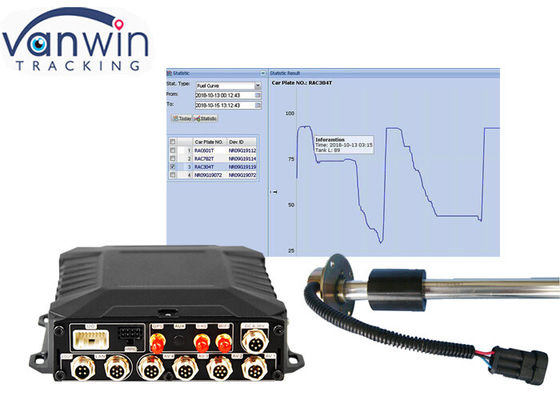 3g/4g Wifi HDD İzleme 4/8 Kanal Mobil DVR RFID ile Taksi Kamyon Araba Otobüs