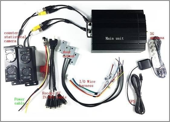 Otobüsler için Mobil DVR CCTV Kameraları ile Otomatik Yolcu Sayım Sistemi