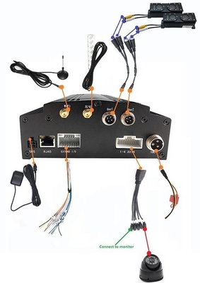 Otobüsler için Mobil DVR CCTV Kameraları ile Otomatik Yolcu Sayım Sistemi