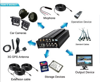 Analog HD kameralı 4G LTE 4 CH MDVR, Seçenek için WIFI GPS G-sensörü