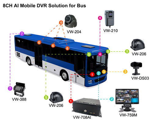 8CH AI MDVR 4G GPS DVR Otobüs desteği için araç ADAS DMS BSD 4G 5G ile Araba kara kutusu Okul otobüsü için video kaydedici