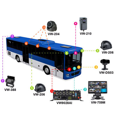 8 kanallı Full HD 1080P AI MDVR Sistemi ADAS DMS otobüsler / kamyonlar için 8 AHD kamerasıyla