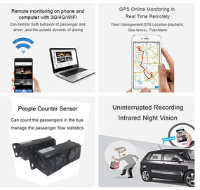 Taksi CCTV Wifi Otobüs 4 Kamera Araba DVR 4CH 3G GPS ile Canlı Video Izleme
