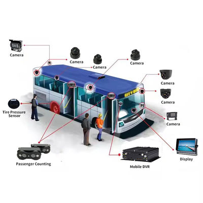 4G 5G WIFI GPS 8 CH AI Mobil DVR ADAS DMS HDD SSD SD Kartla Araba Otobüs Kamyon için