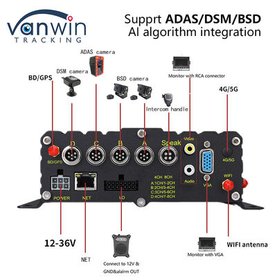 8CH CCTV Kaydedici Araba MDVR AI Güvenlik Erken Uyarı Sistemi Mobil DVR ADAS DMS BSD