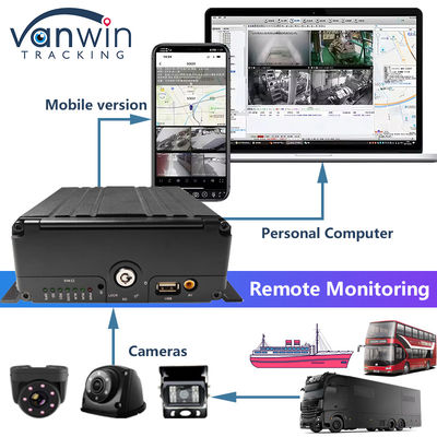 H.265 8CH HDD 1080P Mobil DVR Sistemi 4G MDVR Kit GPS Wifi Fonksiyonu ile Filo Yönetimi
