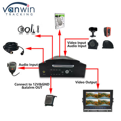 OEM 8CH HD 1080P HDD Mobil DVR 4G GPS WIFI MDVR ile Filo Yönetim Sistemi