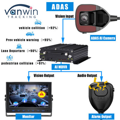 Araçın Önüne Bakan ADAS Kamerası 4G AI ADAS MDVR Monitörü ile Filonun Yönetimi İçin