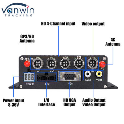 CMSV6 4CH Çift SD Kart Mobil DVR 4G GPS Gerçek Zaman İzleme Video İzleme MDVR