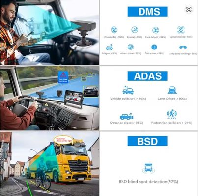 ADAS DMS ile 8CH 1080P AI MDVR, Kamyon otobüsü için 4G GPS Araç Video Kaydedici, Destek HDD SSD OEM
