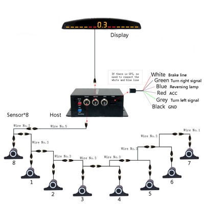 Araç Geri Dönüştürme YardımAuto Parktronic LED Park Sensörü 16 Sensörlü Geri Yedek Araç Park Monitörü Detektör Sistemi Arka Işık