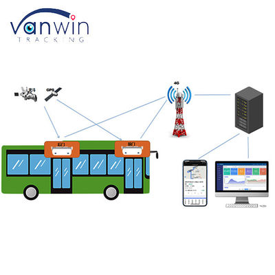 Otobüs Yolcu Sayıcısı 3G Wifi GPRS Sayım Araç GPS Navigasyon Toplu Taşımacılık Otobüs İnsan Sayım