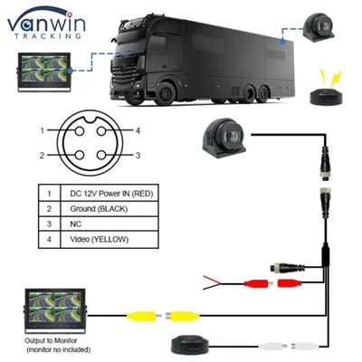 Otomotiv ve Endüstriyel Kullanım için 130 Derece Lens Açılı CMOS/CCD Sensör BSD Kamerası