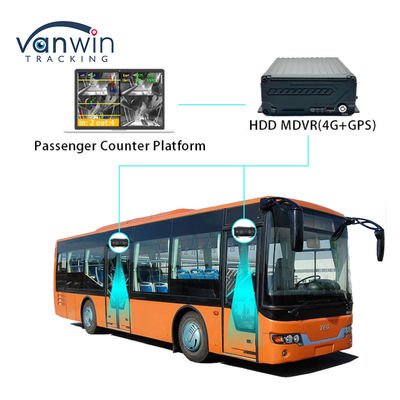 Yüksek Doğrulukta Otobüs Yolcu Sayma Kameraları İnsan Sayma Sistemi