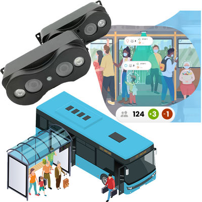 Yüksek Doğrulukta Otobüs Yolcu Sayma Kameraları İnsan Sayma Sistemi