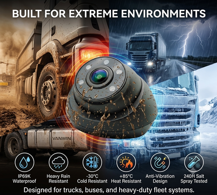 AI Blind Spot Detection Camera (BSD) with Pedestrian & Cyclist Alert – 1080p IP69K for Commercial Trucks