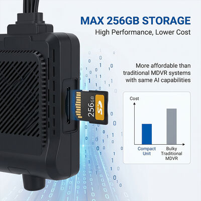Ticari Araç 4G Dashcam Sistemi - I/O RS232 Periferik Destek ile Hırsızlık Karşıtı GPS WiFi İzleyici