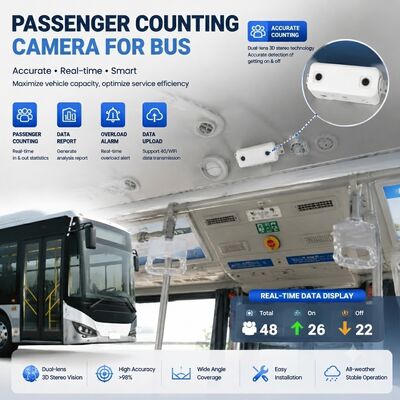 Otobüs filosu gözetim sistemi için yolcu sayım kamerası ile AI Mobil DVR