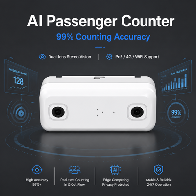 DMS ADAS BSD ile AI Yolcu Sayımı MDVR ️ 4G WiFi Filo Yönetimi için% 98 doğruluk