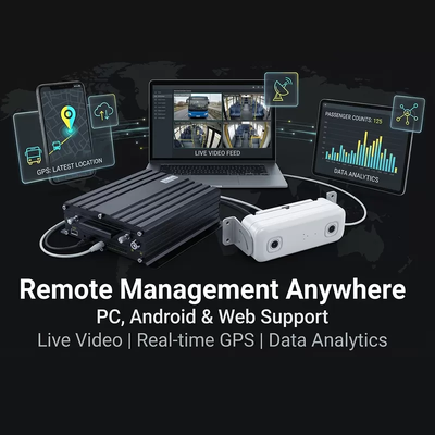 DMS ADAS BSD ile AI Yolcu Sayımı MDVR ️ 4G WiFi Filo Yönetimi için% 98 doğruluk