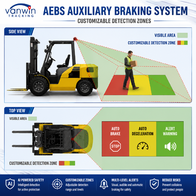 Tekerlekli yükleyici Forklift Yolu Rollu İnşaat Makineleri için MDVR ADAS BSD ile AI Akıllı Çarpışma Karşıtı Sistemi AEBS