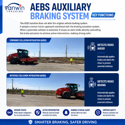 Tekerlekli yükleyici Forklift Yolu Rollu İnşaat Makineleri için MDVR ADAS BSD ile AI Akıllı Çarpışma Karşıtı Sistemi AEBS