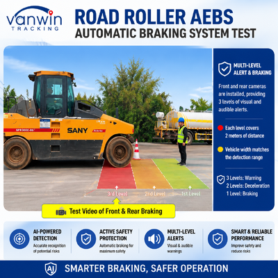 Tekerlekli yükleyici Forklift Yolu Rollu İnşaat Makineleri için MDVR ADAS BSD ile AI Akıllı Çarpışma Karşıtı Sistemi AEBS