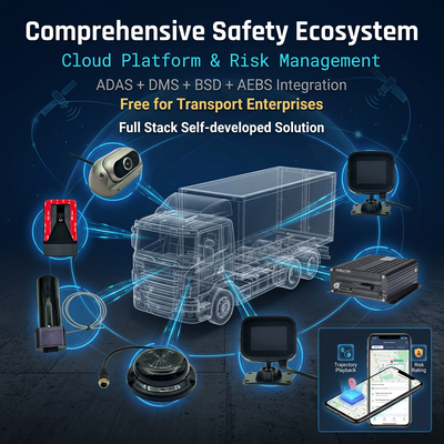 Proaktif Fil Risk Yönetimi Kaydedici AI 4G GPS WIFI MDVR ADAS DMS BSD 77GHz Radar AEBS Dijital Fren Motoru