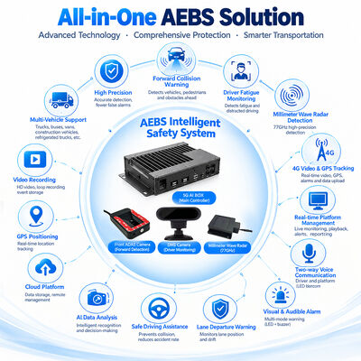 Aktif acil frenleme ve kör nokta tespiti için 4G DVR ve ADAS ile AEBS Otomatik Fren Sistemi