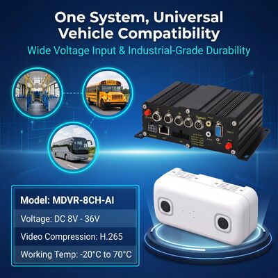 AI Bus People Counter DMS Dual Channel Passenger Flow Monitoring 8CH MDVR GPS 4G CMS Coach Shuttle Bus Fleet 2TB