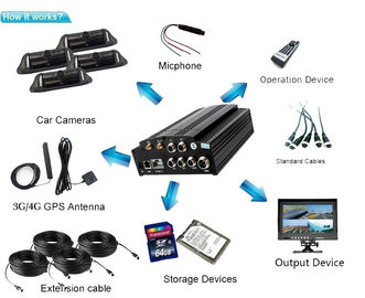 SATA 2 TB MDVR Sistemi 4CH WIFI G-Sensörü GPS 3G 720 P HD HDD 4G LTE Mobil DVR CCTV