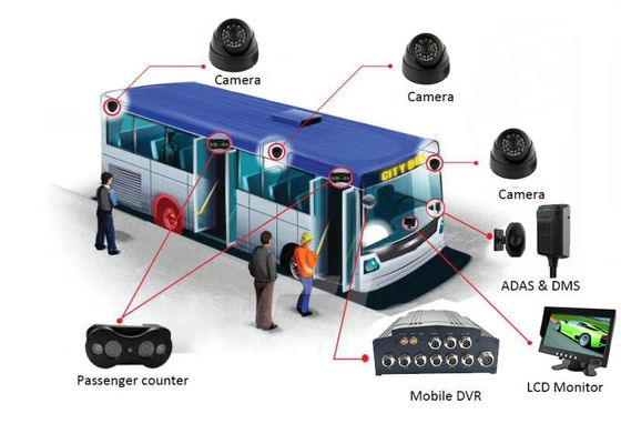 23 Yolcu Otobüsü için 720P 4 CCTV Dürbün Kameralar VPC Mobil DVR