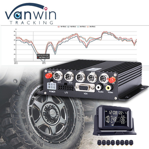 CMSV6 Yazılım Desteklenen 4G 5G Kablosuz MDVR GPS Universal TPMS Lastik Basıncı İzleme Sistemi ile