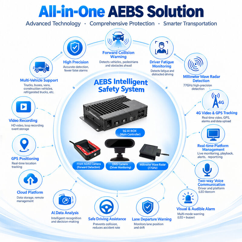 Proaktif Fil Risk Yönetimi Kaydedici AI 4G GPS WIFI MDVR ADAS DMS BSD 77GHz Radar AEBS Dijital Fren Motoru
