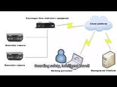 Vanwin Otomatik Personel Sayım Sistemi Okul Otobüsleri ve Otobüsleri İçin